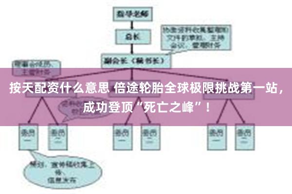 按天配资什么意思 倍途轮胎全球极限挑战第一站，成功登顶“死亡之峰”！