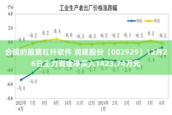 合规的股票杠杆软件 润建股份（002929）12月26日主力资金净买入1423.74万元