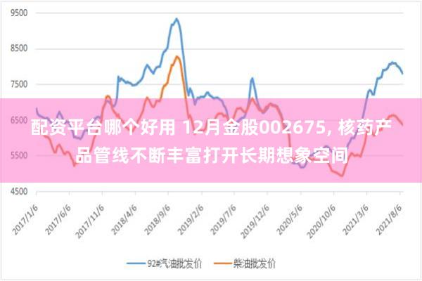 配资平台哪个好用 12月金股002675, 核药产品管线不断丰富打开长期想象空间